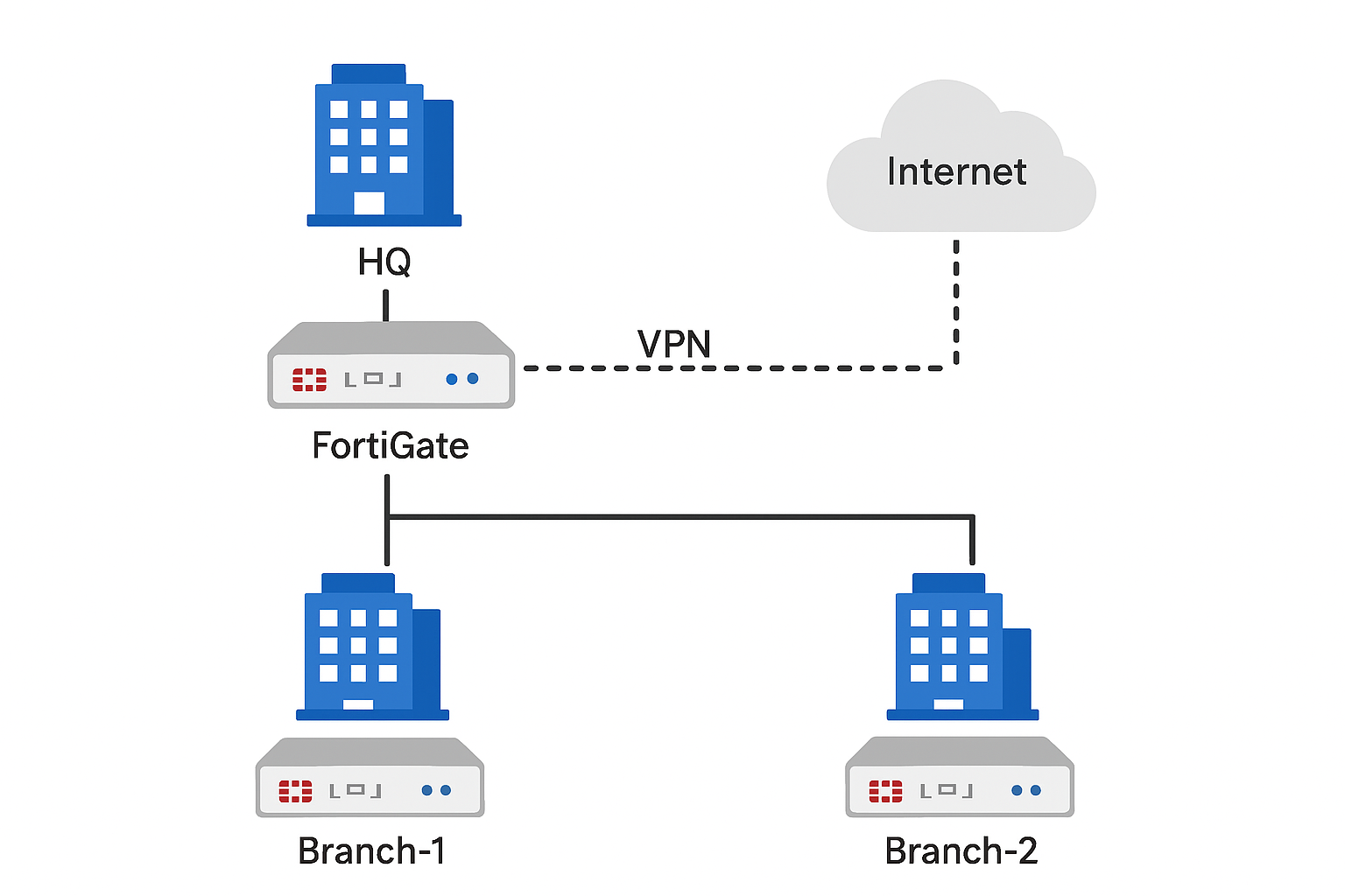ເລກ 7 ຕົວ 9 ຫຼັກ